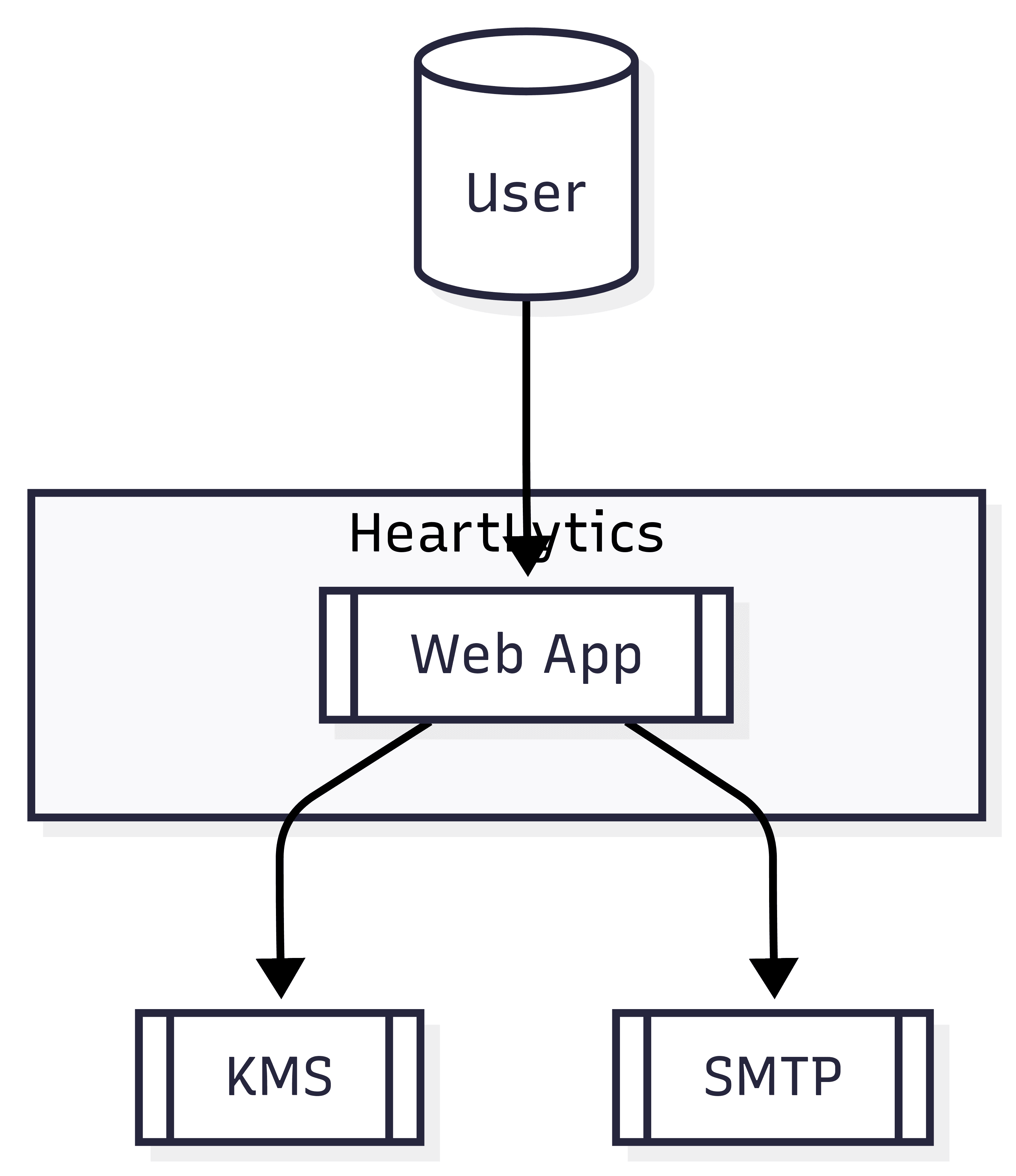 C4 Level 1 — Context