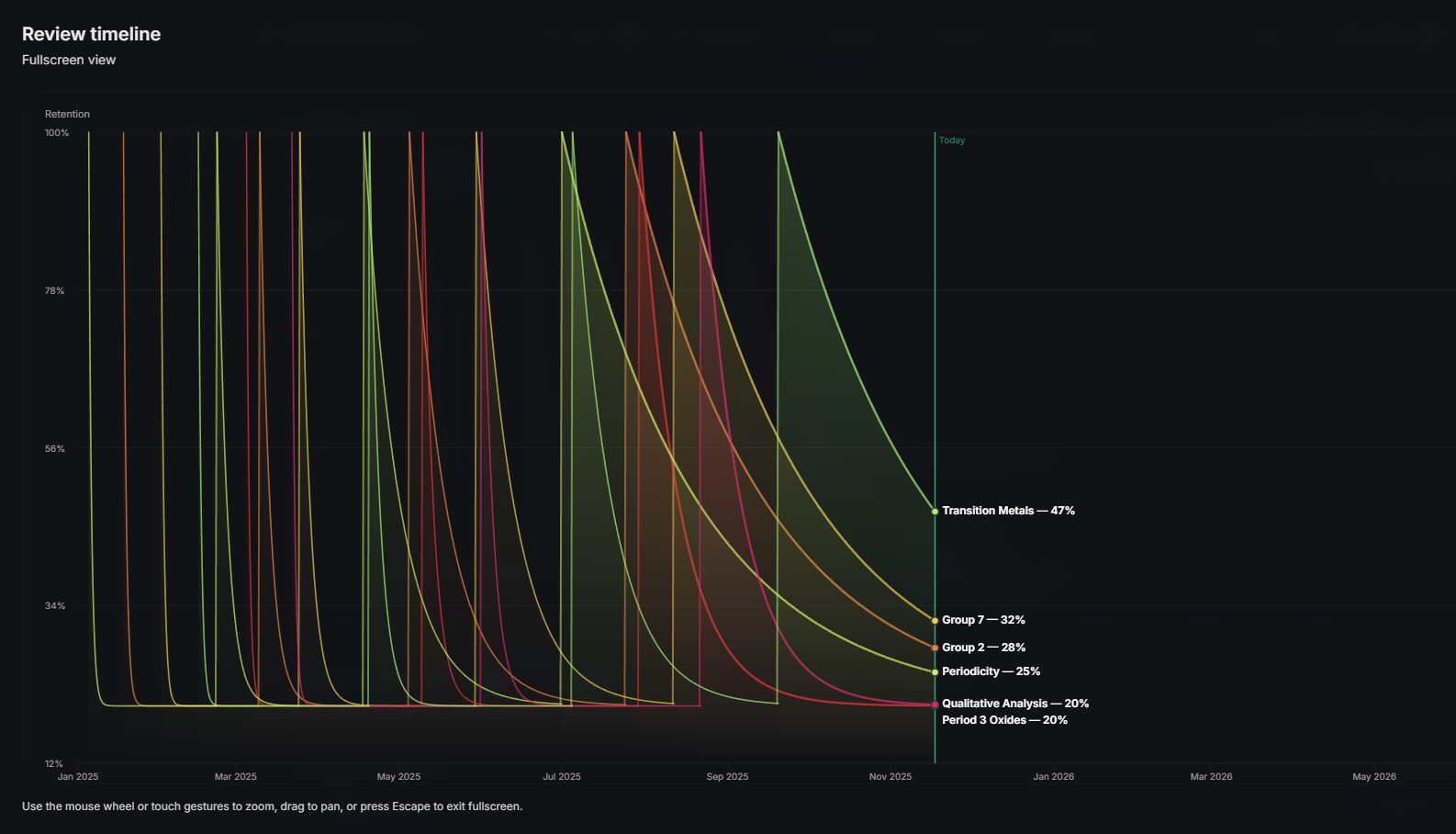 Spaced Repetition App preview - overview